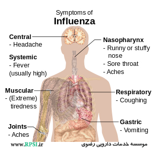 بیماری آنفولانزا ؛ علائم و راه های درمان
