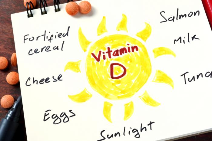 Vitamin D deficiency may raise bladder cancer risk