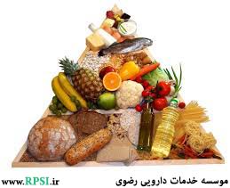  الاکل الصحی فی مواجهة الاکتئاب 